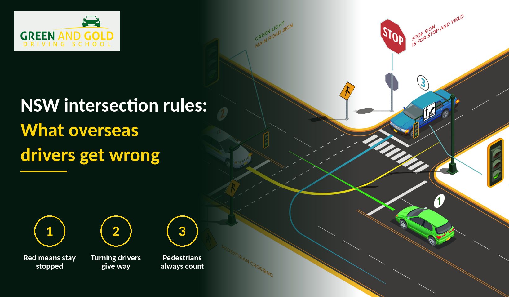 Illustrated NSW intersection showing traffic lights, a stop sign and a pedestrian crossing